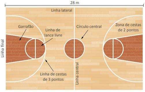 Regras do Jogo de Basquete